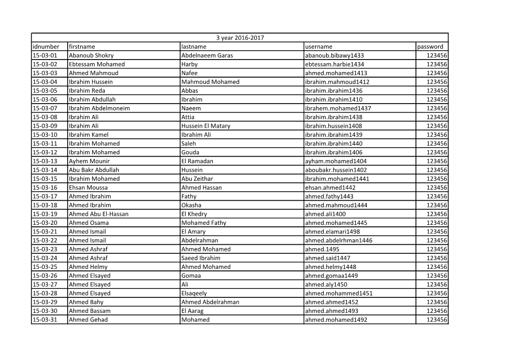 Idnumber Firstname Lastname Username Password 15-03-01 Abanoub Shokry Abdelnaeem Garas Abanoub.Bibawy1433 123456 15-03-02 Ebtess