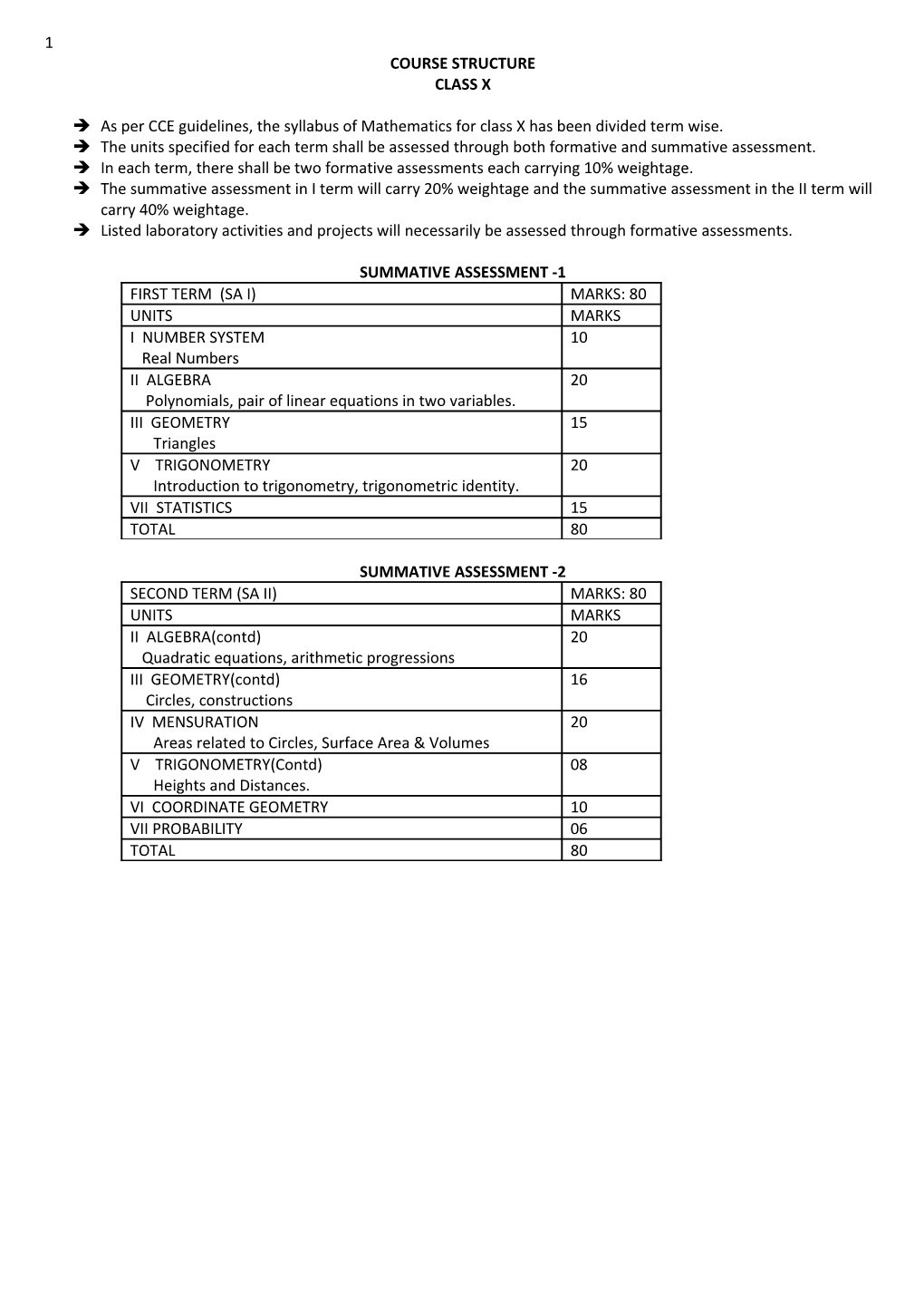 Course Structure s3