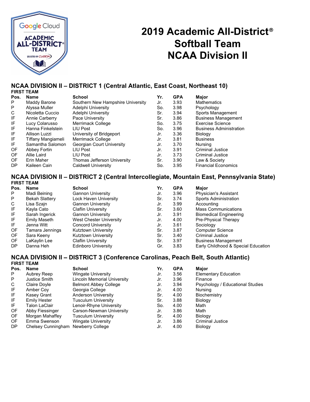 2019 Academic All-District® Softball Team NCAA Division II