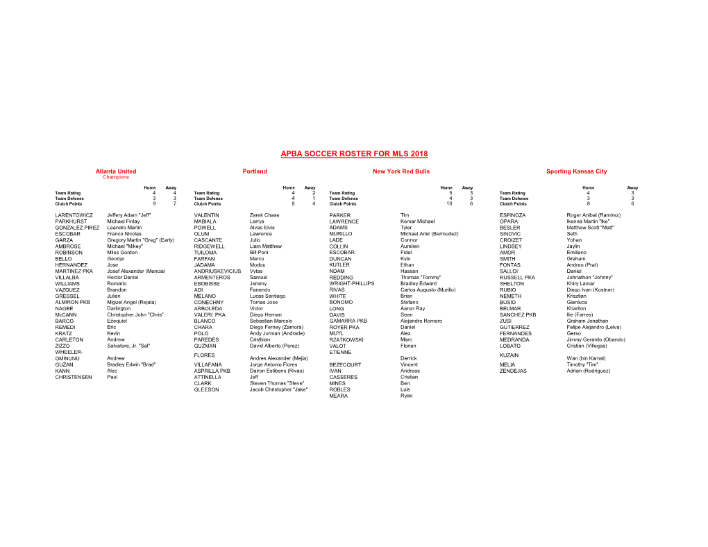 Apba Soccer Roster for Mls 2018