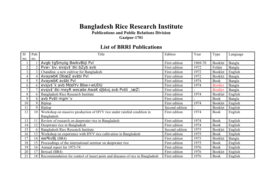 Bangladesh Rice Research Institute