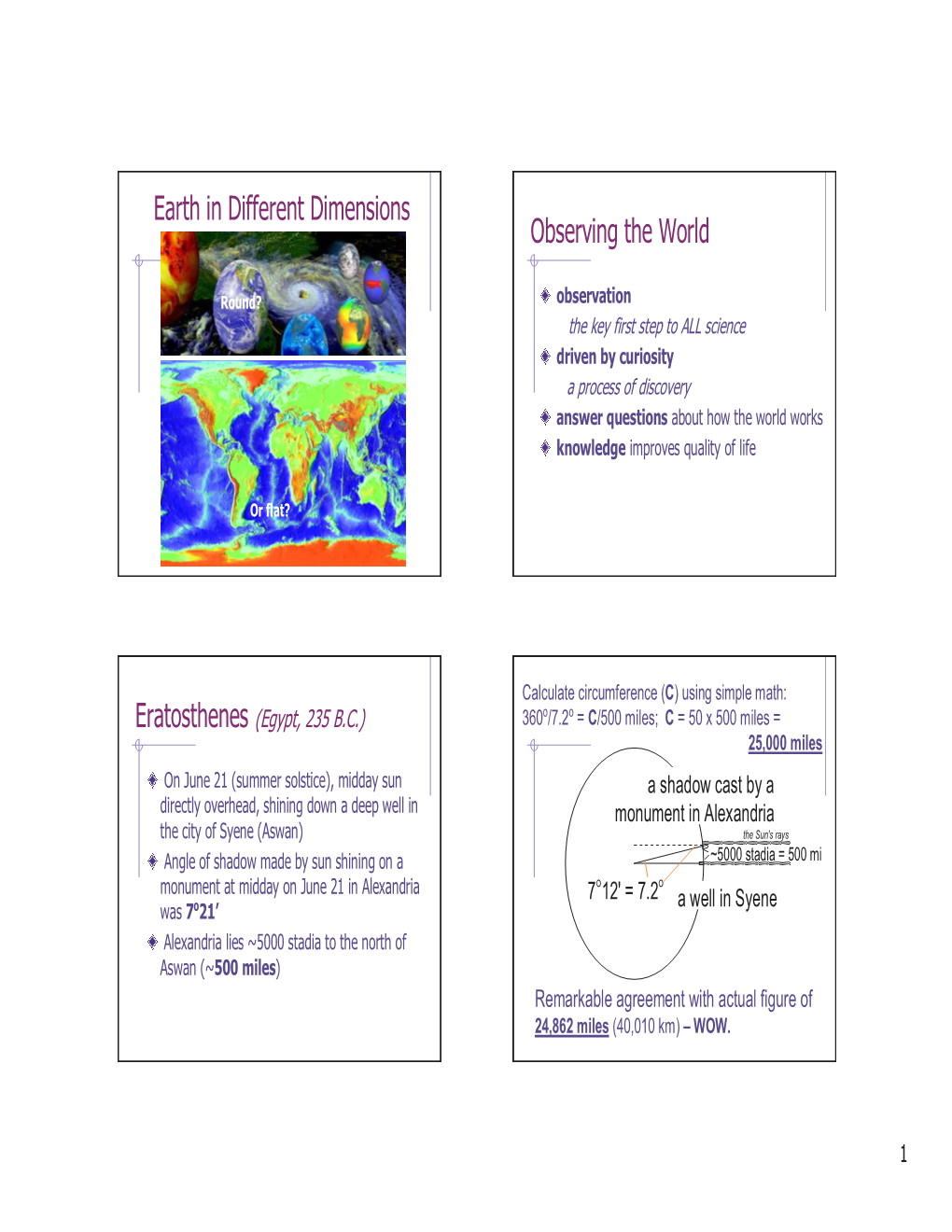 Earth in Different Dimensions Observing the World