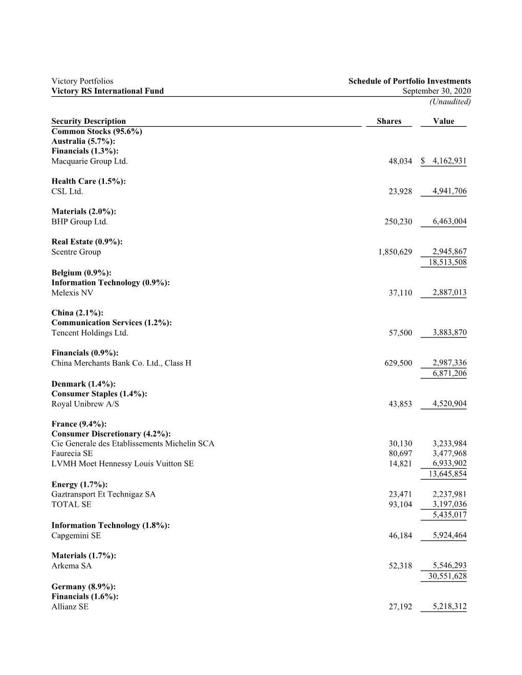 Victory Portfolios Schedule of Portfolio Investments Victory RS International Fund September 30, 2020 (Unaudited)