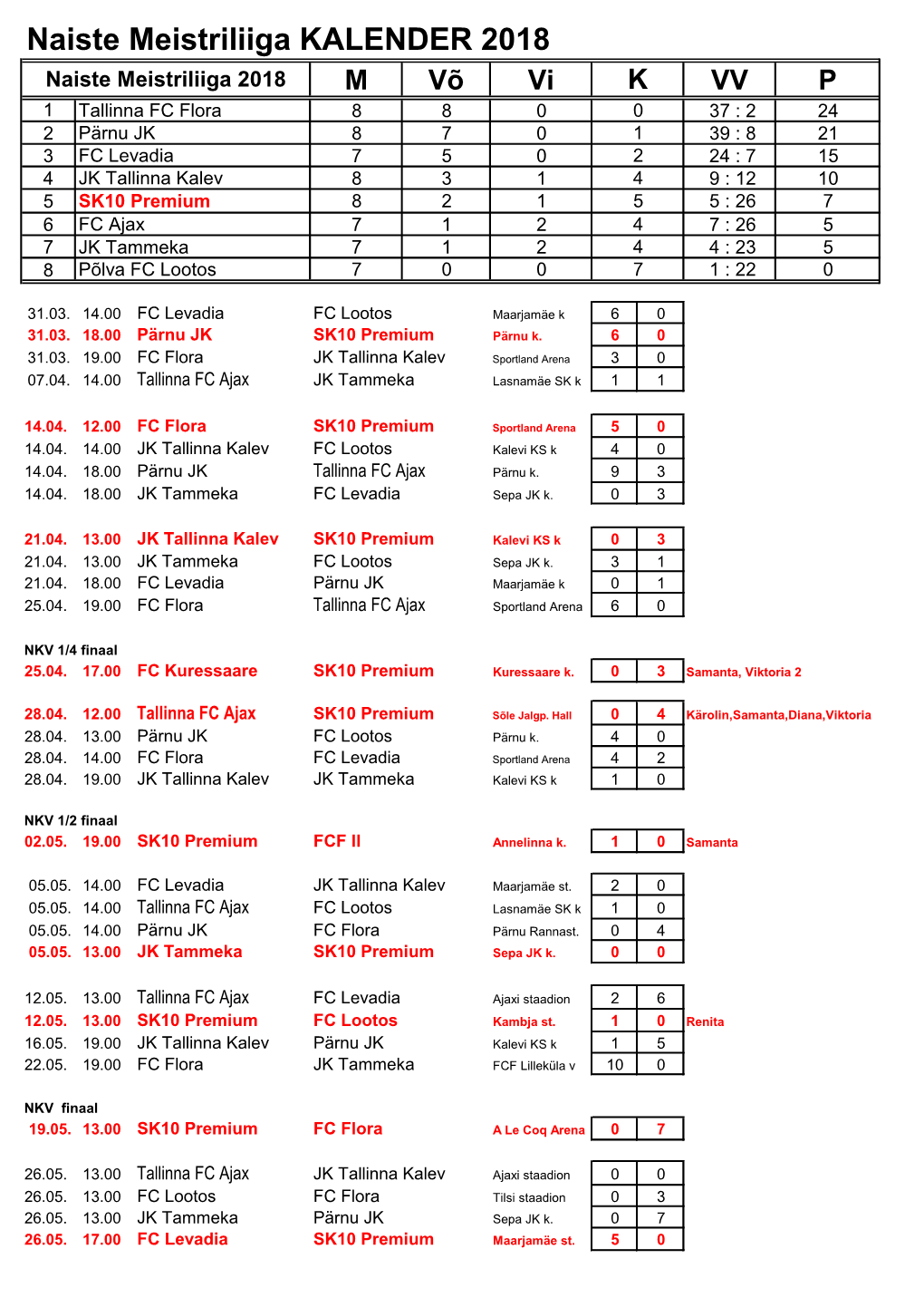 Naiste Meistriliiga KALENDER 2018