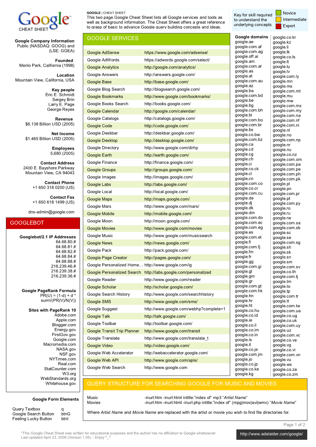 Google-Cheat-Sheet.Pdf