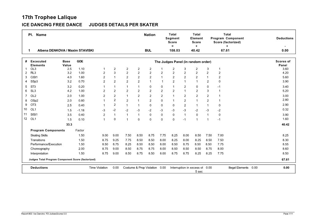 17Th Trophee Lalique ICE DANCING FREE DANCE JUDGES DETAILS PER SKATER