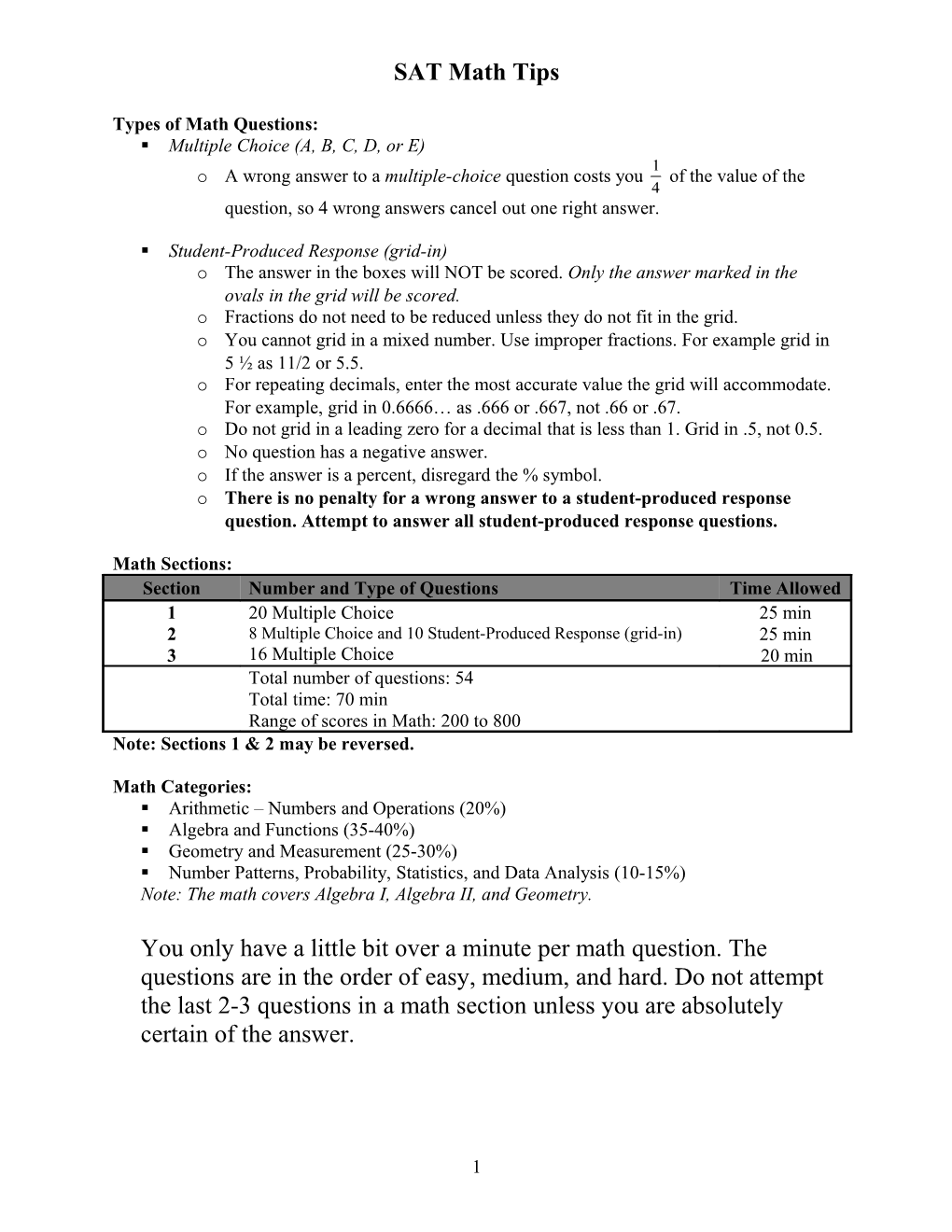 Types of Math Questions