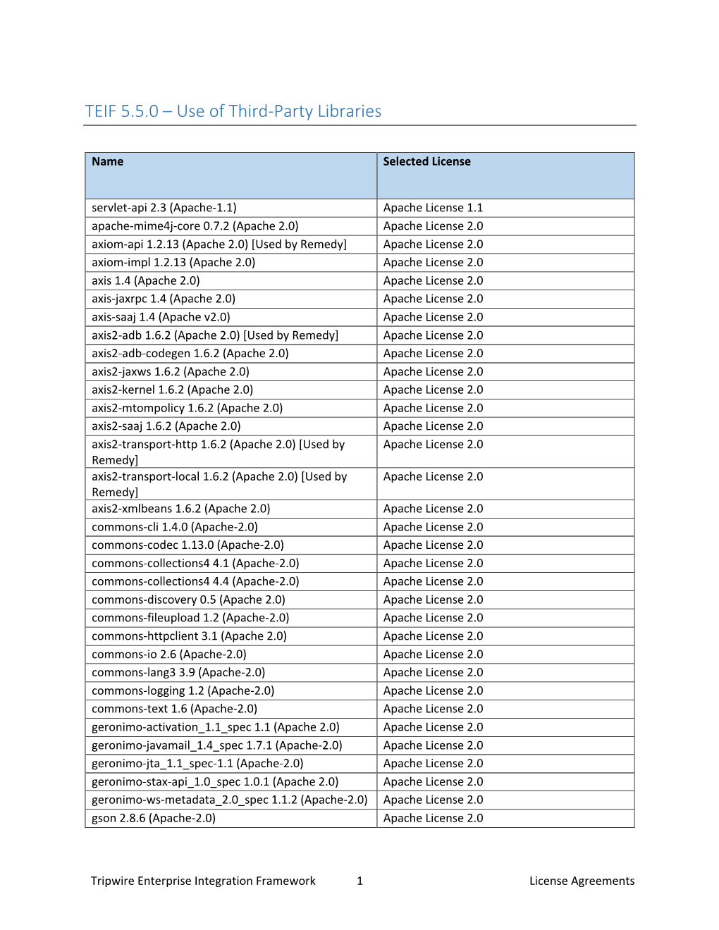 TEIF 5.5.0 – Use of Third-Party Libraries