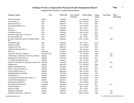AR Depopulation Report Michigan Workers Compensation Placement Facility Depopulation Report Page 2 Assigned Risk Renewals: January/February/March