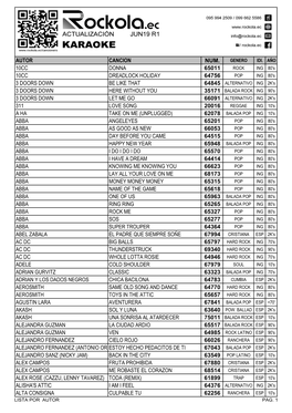 Autor Cancion Num. 10Cc Donna 65011 10Cc Dreadlock Holiday 64756 3 Doors Down Be Like That 3 Doors Down Here Without You 3 Doors