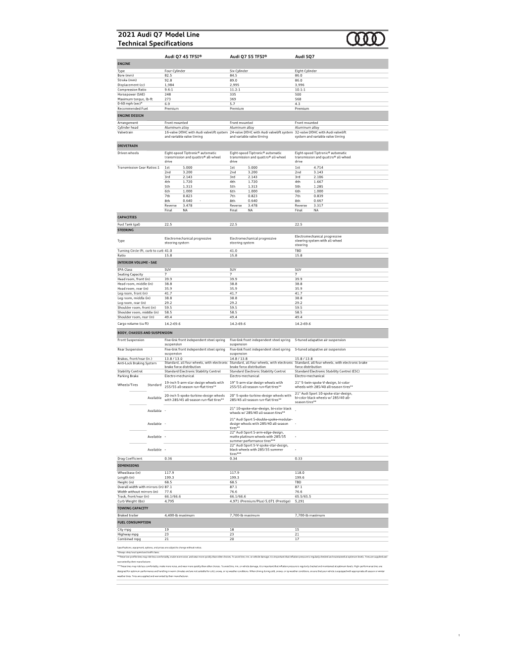 Model Line Technical Specifications 2021 Audi Q7