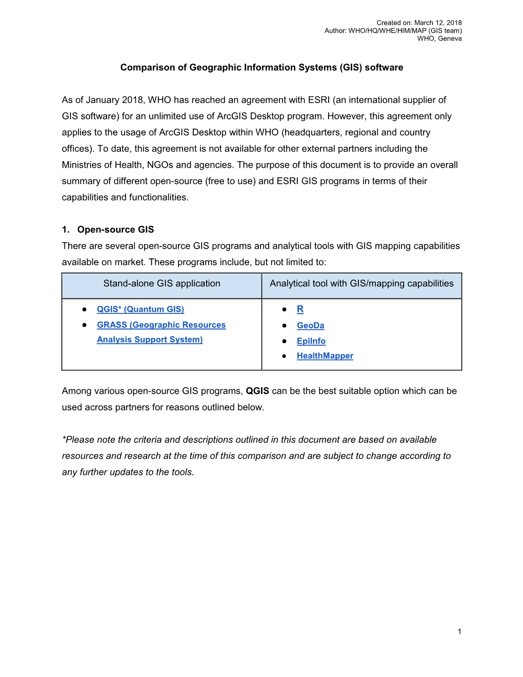 Comparison of Geographic Information Systems (GIS) Software