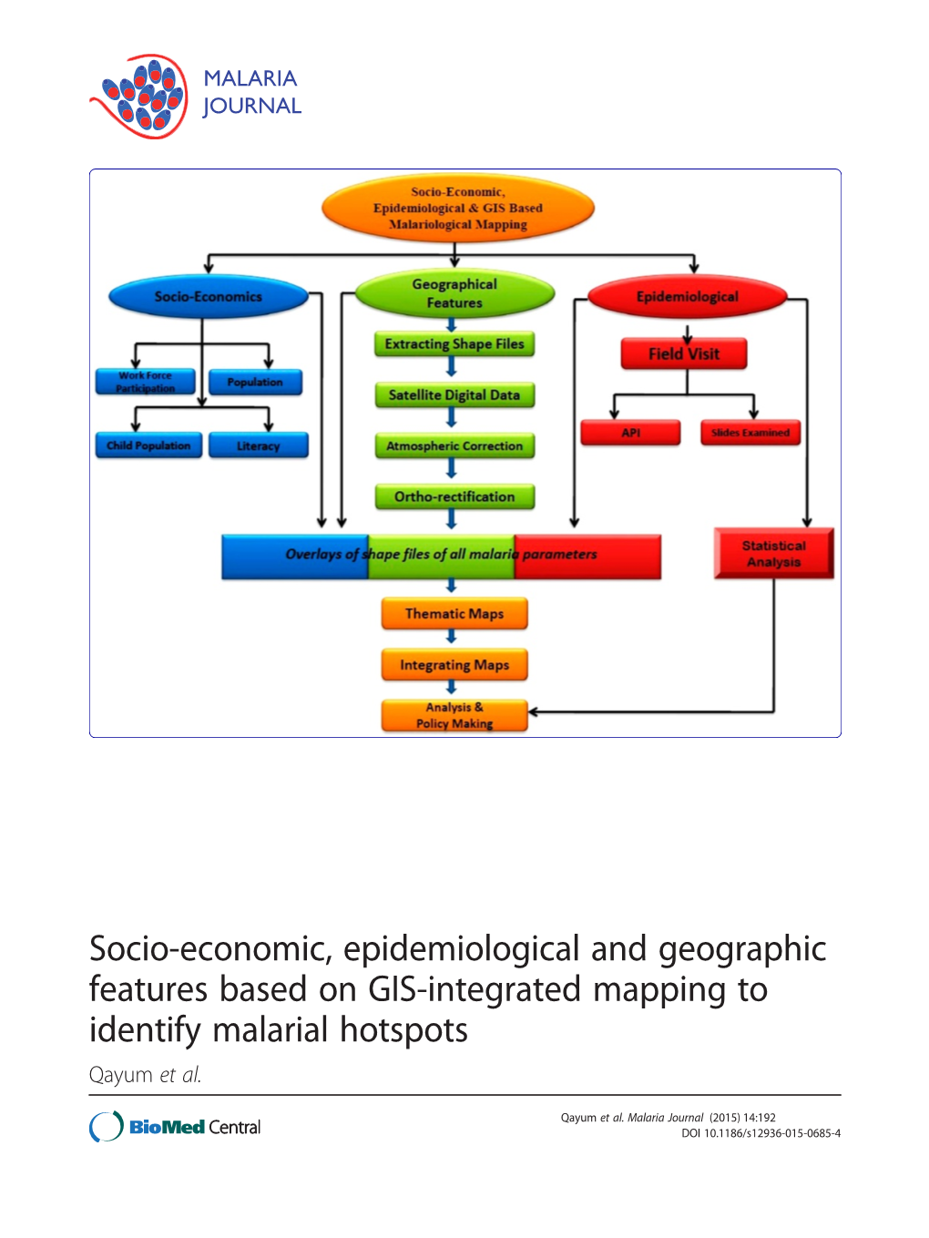 Socio-Economic, Epidemiological and Geographic Features Based on GIS-Integrated Mapping to Identify Malarial Hotspots Qayum Et Al
