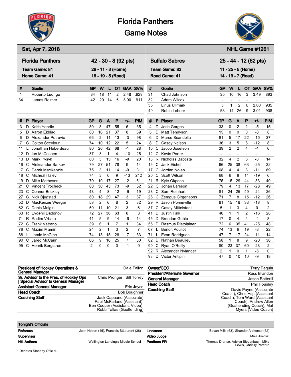 Florida Panthers Game Notes