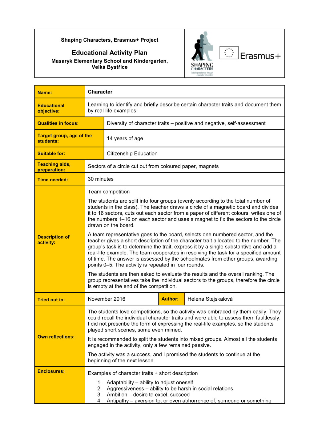 Shaping Characters, Erasmus+ Project; Plán Výukové Aktivity