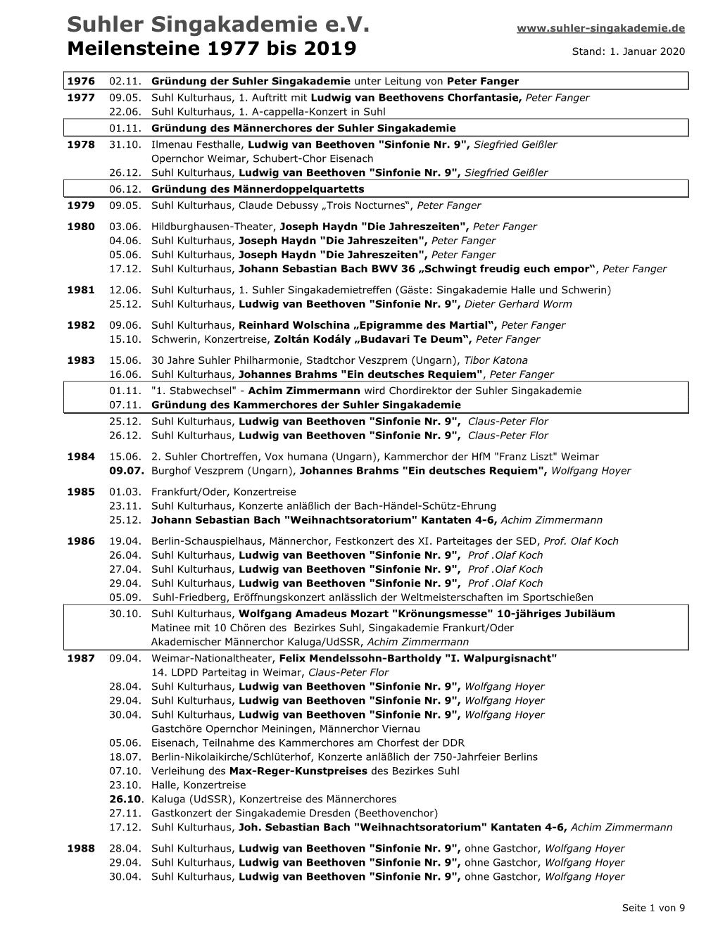 Meilensteine Unserer Chorgeschichte