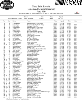 Time Trial Results Homestead-Miami Speedway Ford 400 Provided by NASCAR Statistical Services - Fri, Nov 17, 2006 @ 5:08 PM Eastern