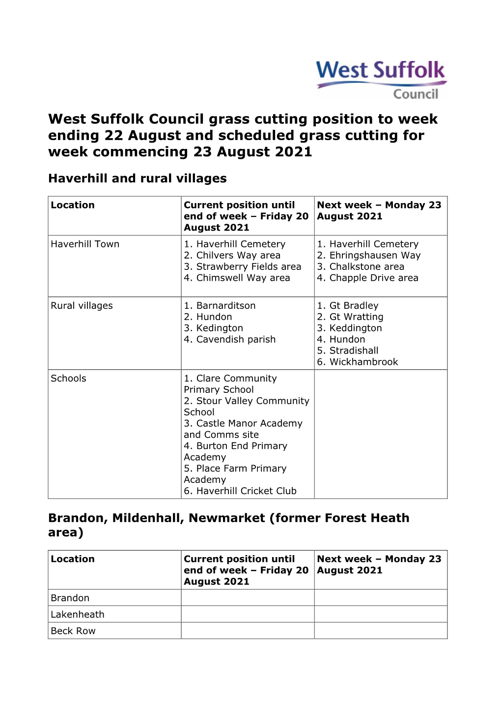West Suffolk Council Grass Cutting Position Week Ending 22 August