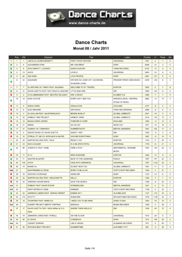 Dance Charts Monat 08 / Jahr 2011