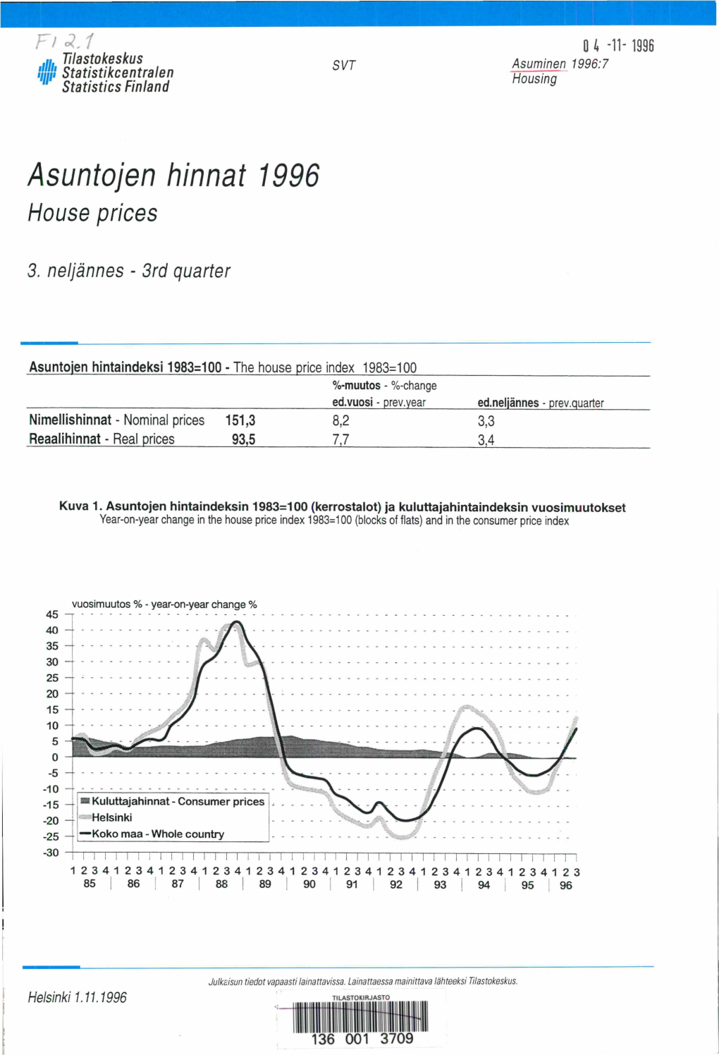 Asuntojen Hinnat 1996 House Prices