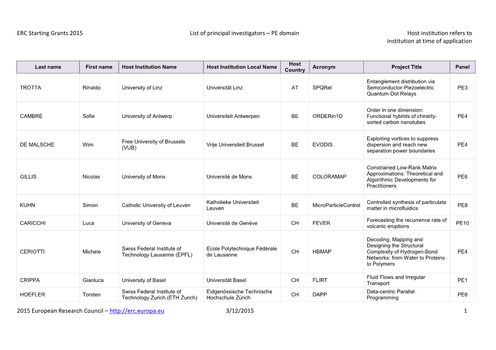 ERC Starting Grants 2015 List of Principal Investigators – PE Domain Host Institution Refers to Institution at Time of Application