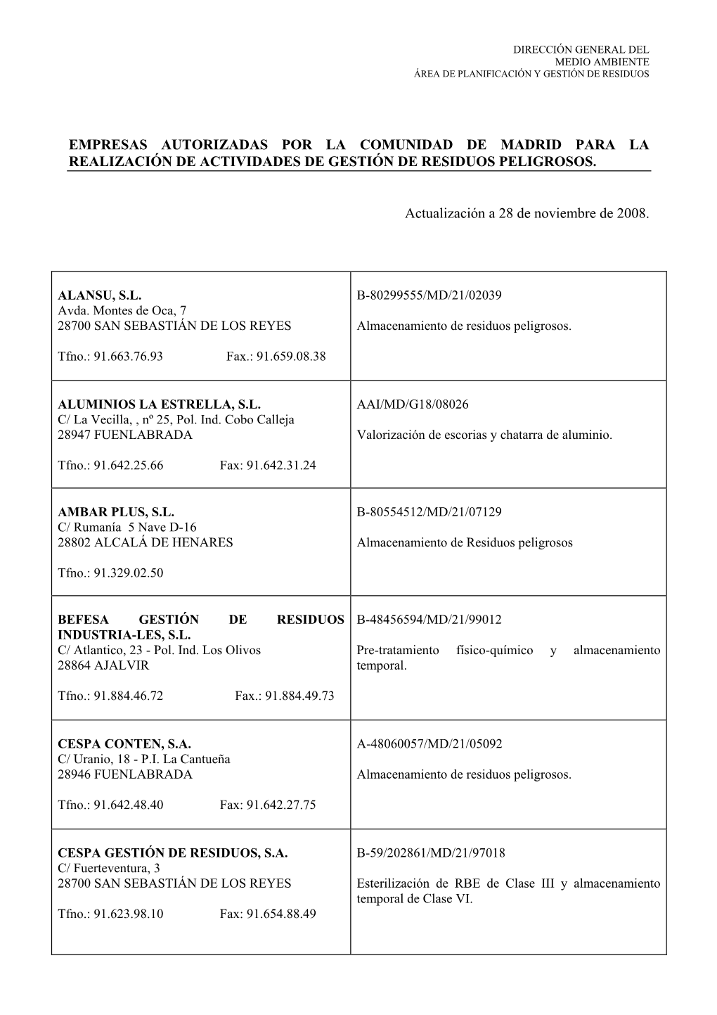 Empresas Autorizadas Por La Comunidad De Madrid Para La Realización De Actividades De Gestión De Residuos Peligrosos