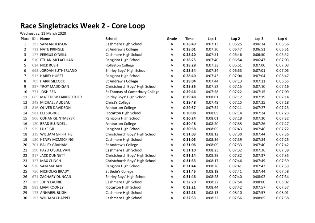 Race Singletracks Week 2