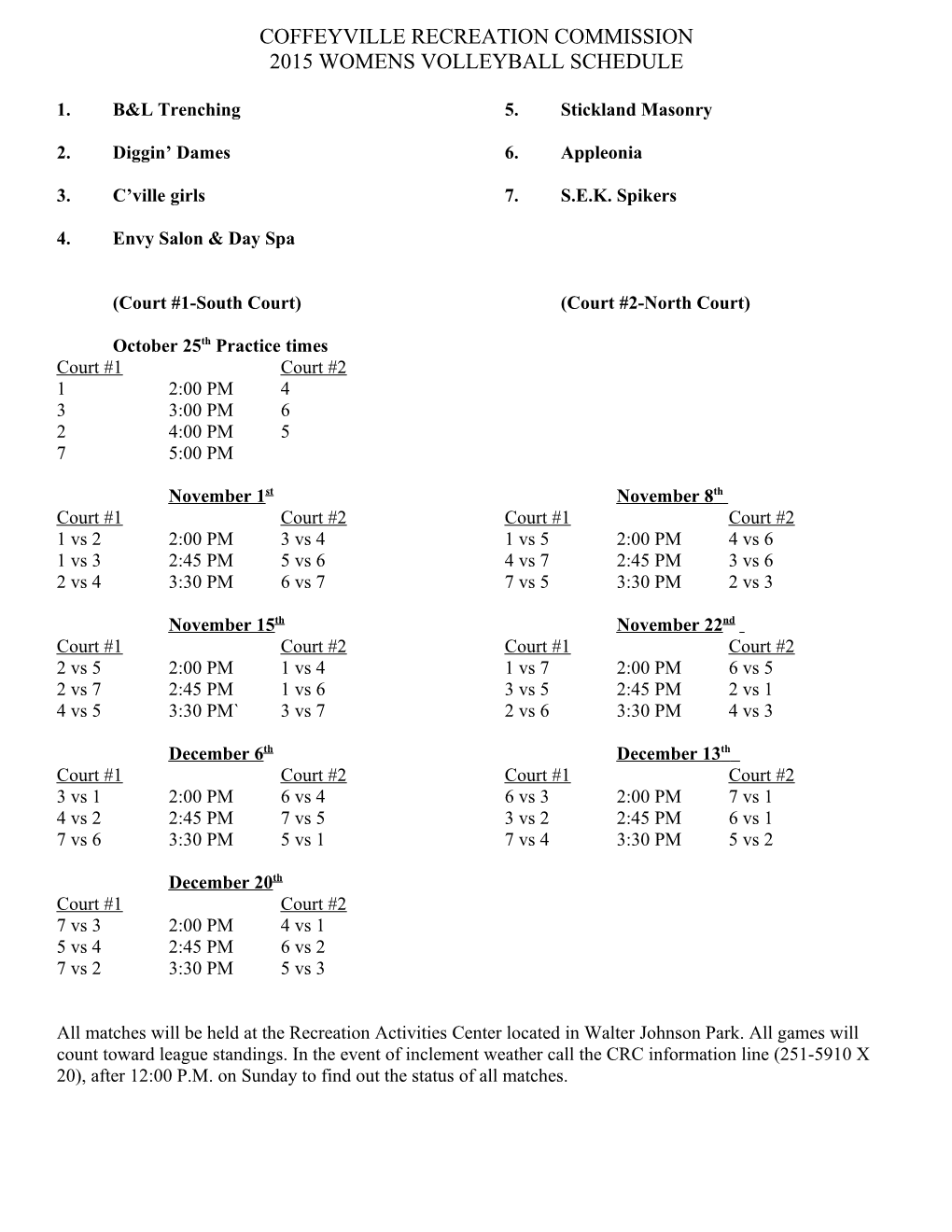 Coffeyville Recreation Commission