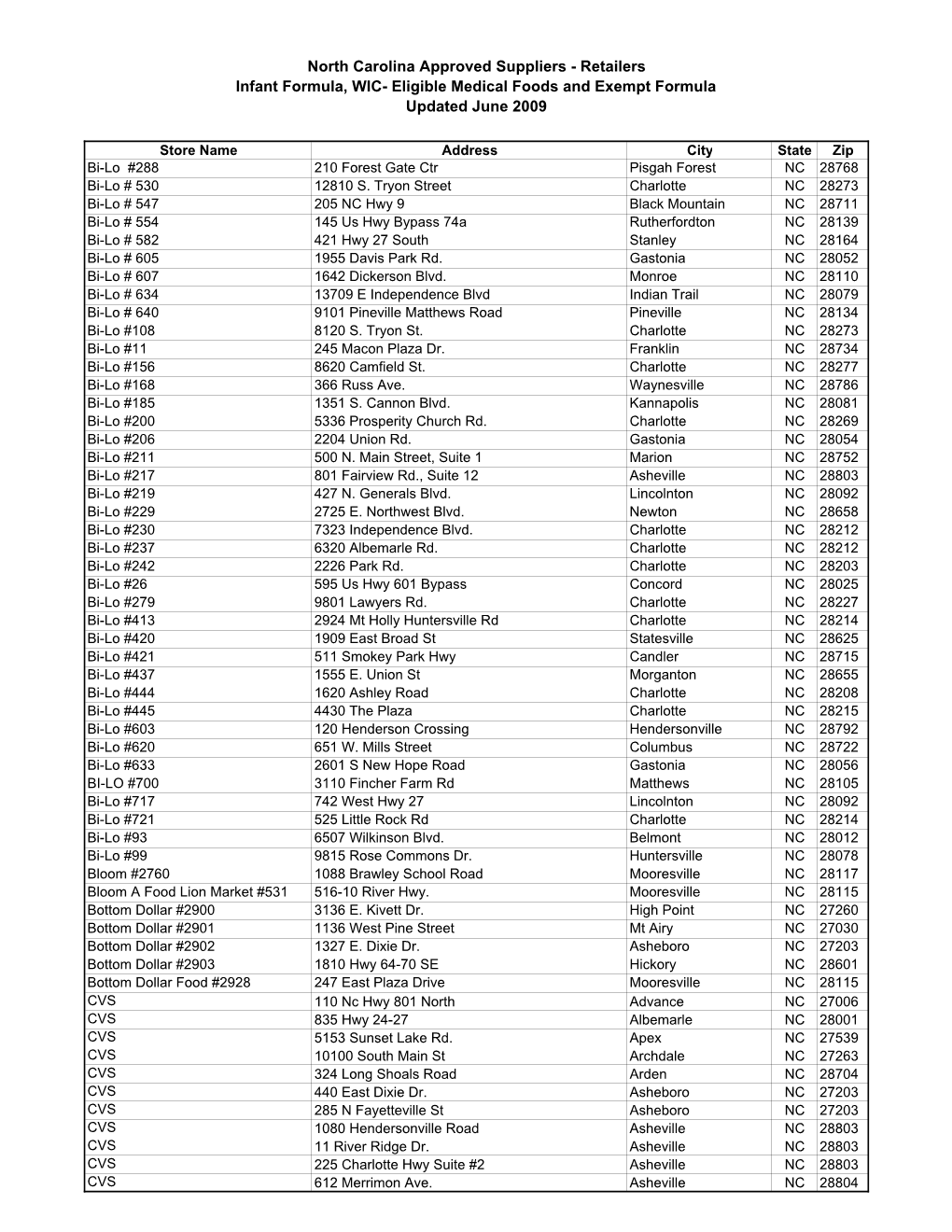 North Carolina Approved Suppliers - Retailers Infant Formula, WIC- Eligible Medical Foods and Exempt Formula Updated June 2009