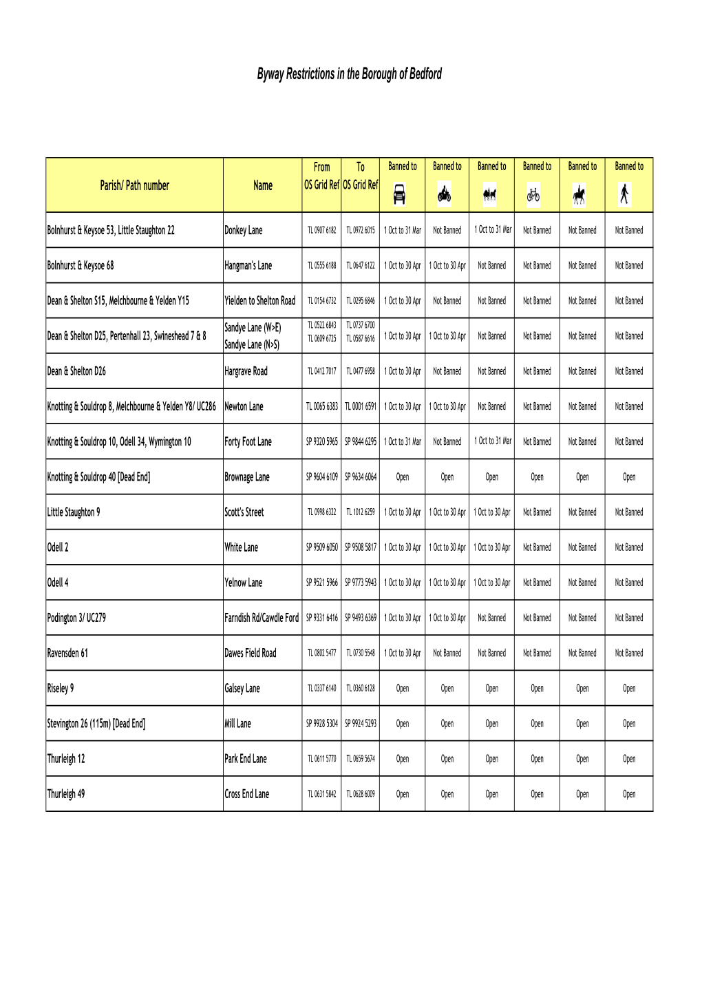 Byway Restrictions in the Borough of Bedford