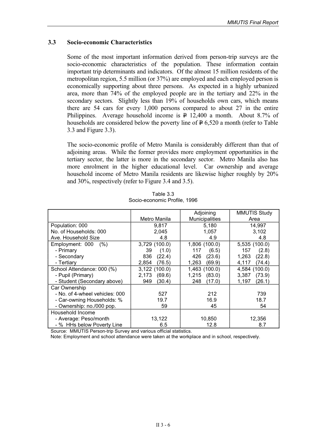 3.3 Socio-Economic Characteristics Some of the Most Important