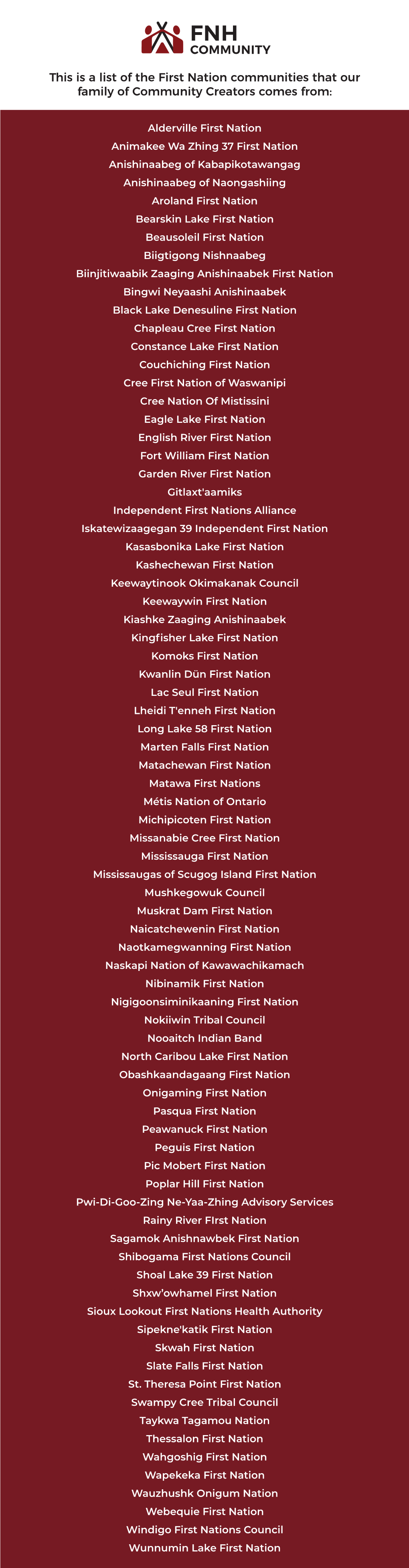 This Is a List of the First Nation Communities That Our Family of Community Creators Comes From