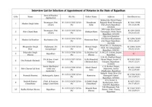 Interview List for Selection of Appointment of Notaries in the State of Rajasthan