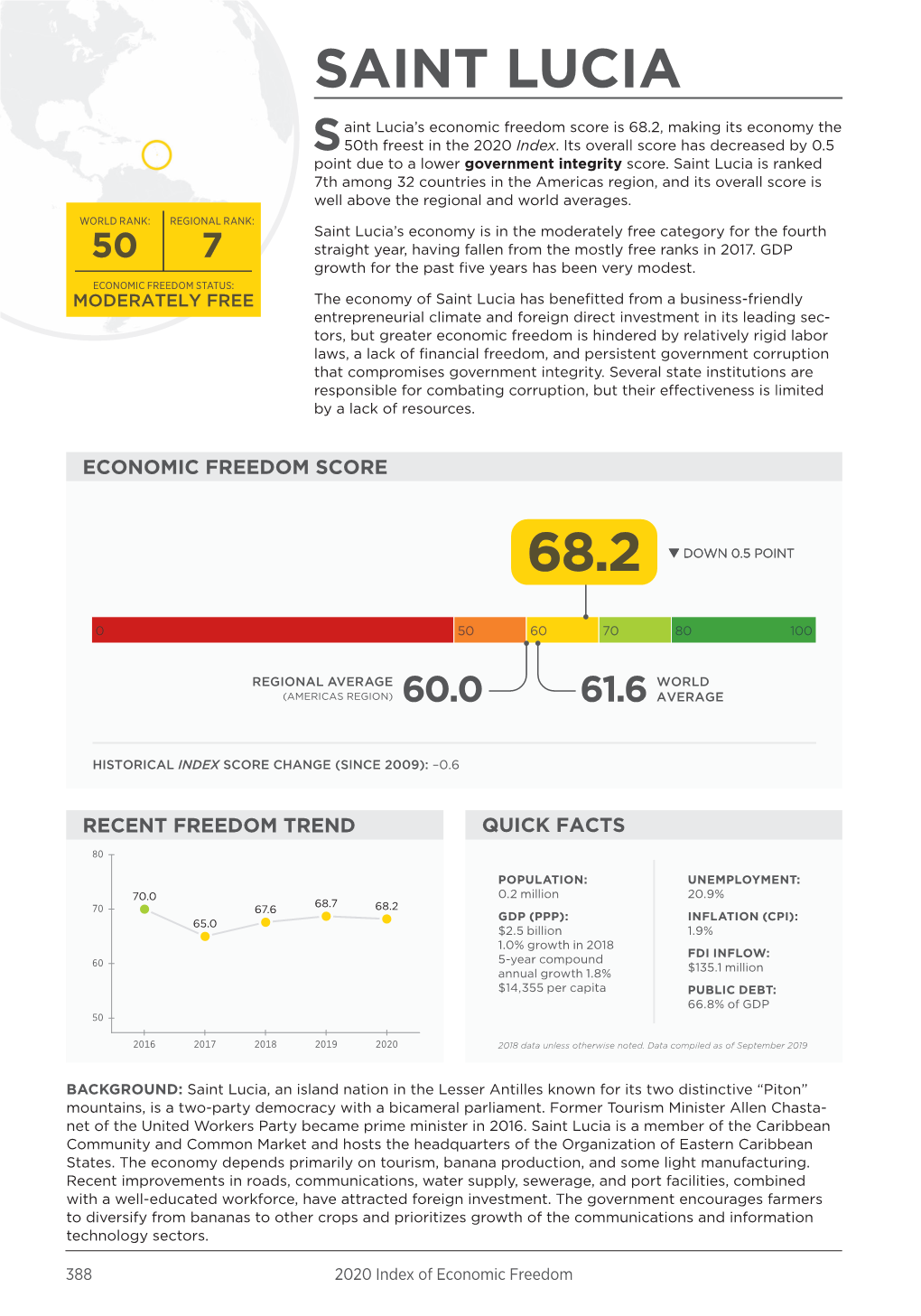 68.2 Saint Lucia