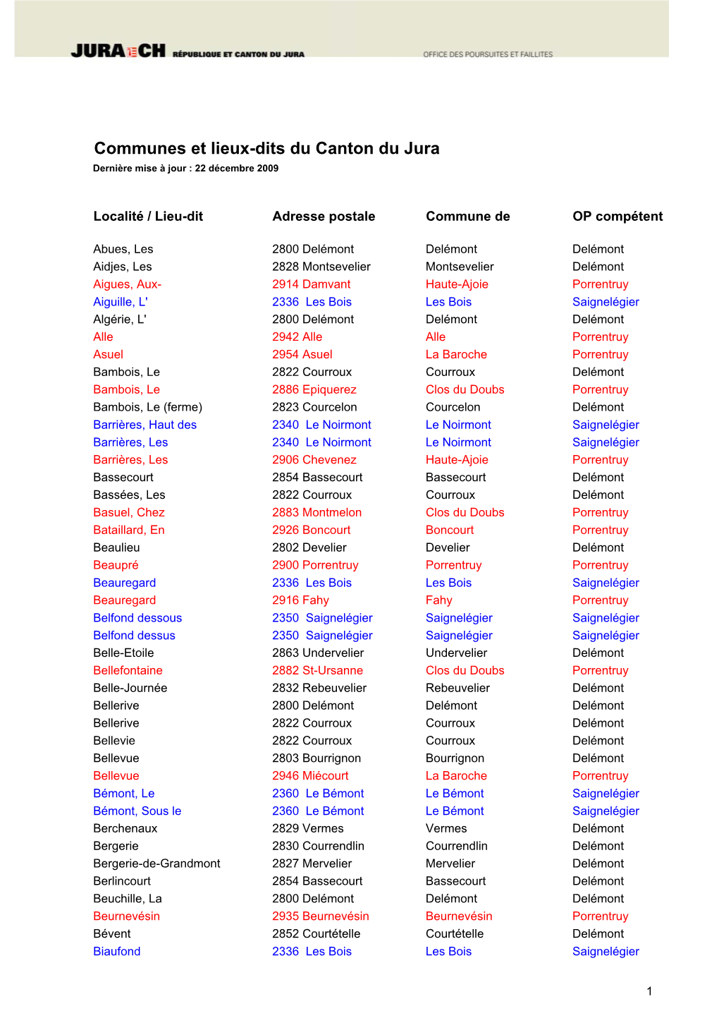 Communes Et Lieux Dits Du Jura 2009