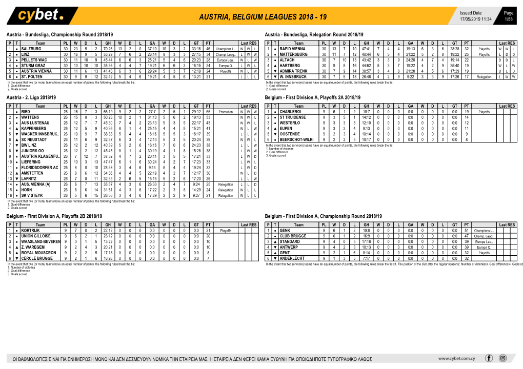 Austria, Belgium Leagues 2018 - 19 17/05/2019 11:34 1/58