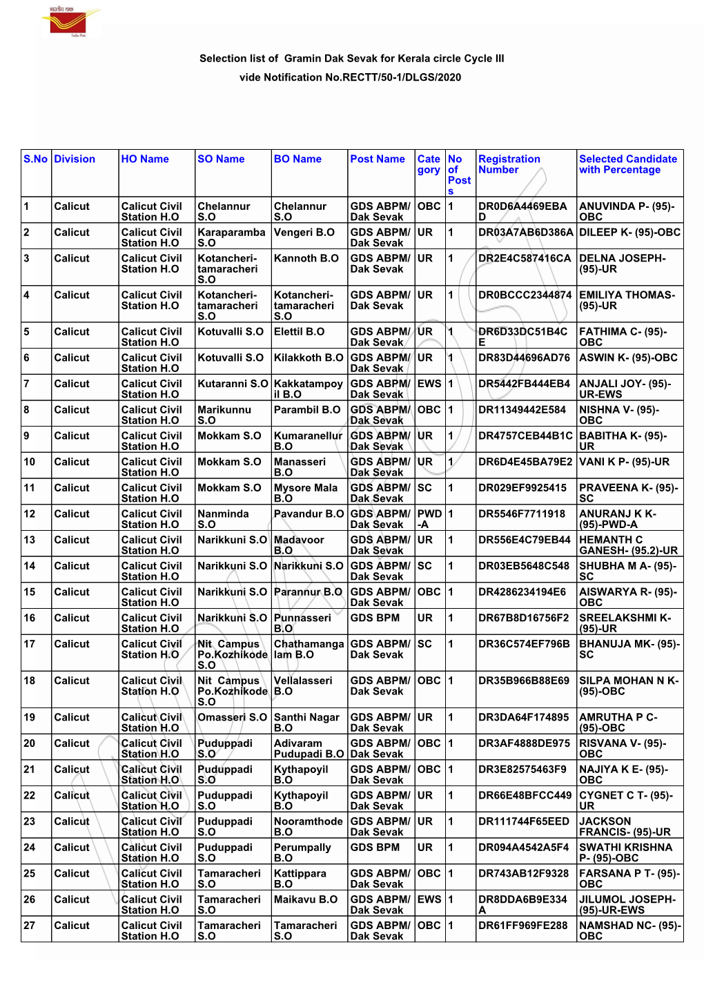 Kerala Circle Cycle III Vide Notification No.RECTT/50-1/DLGS/2020