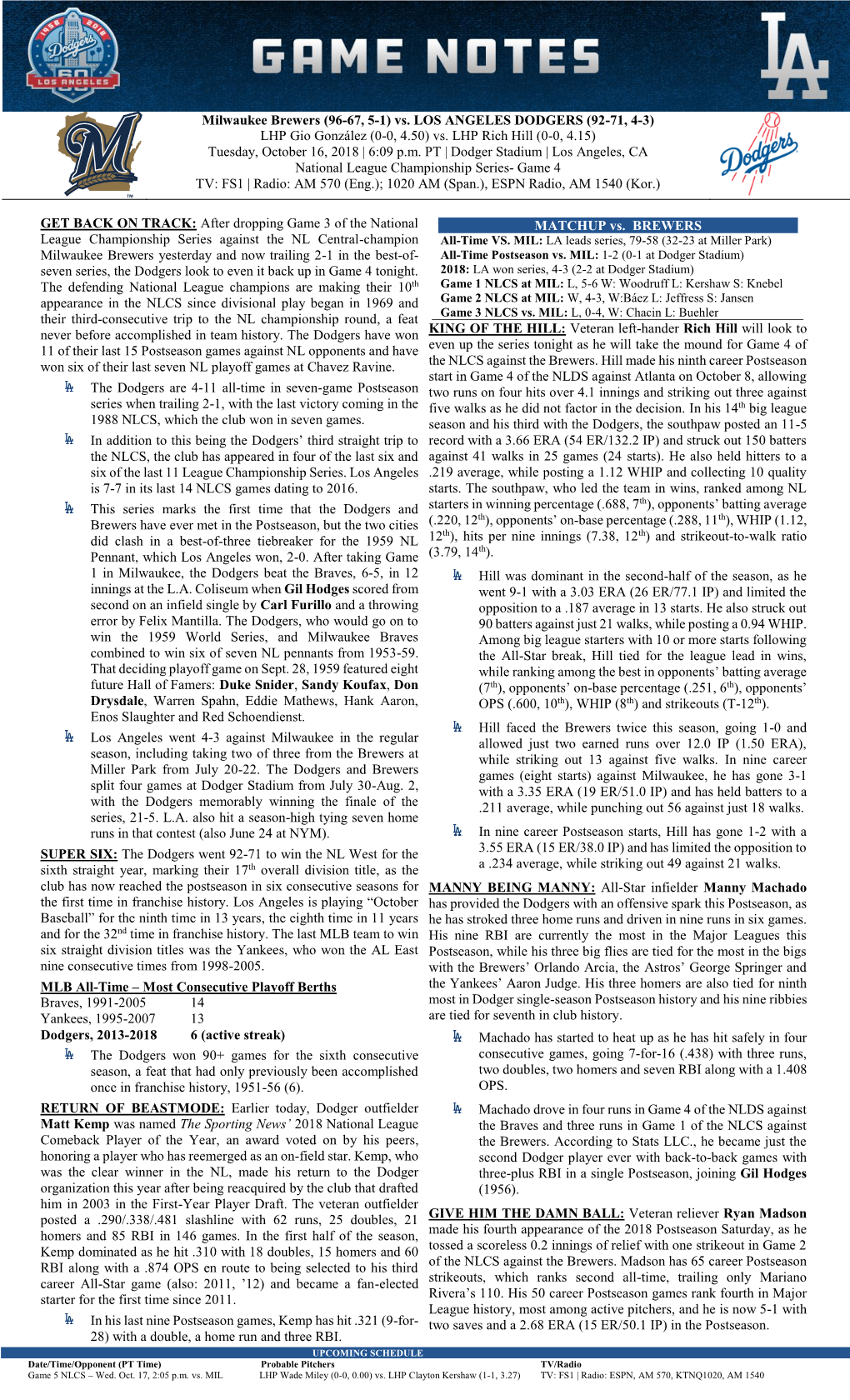 Milwaukee Brewers (96-67, 5-1) Vs. LOS ANGELES DODGERS (92-71, 4-3) LHP Gio González (0-0, 4.50) Vs
