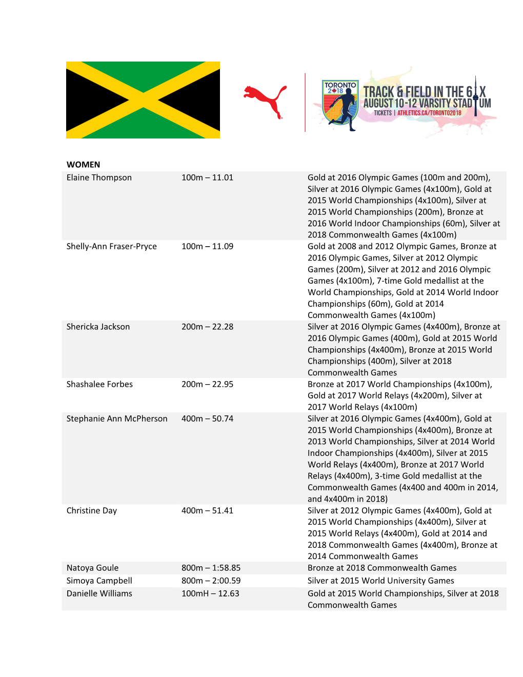 WOMEN Elaine Thompson 100M – 11.01 Gold at 2016 Olympic Games