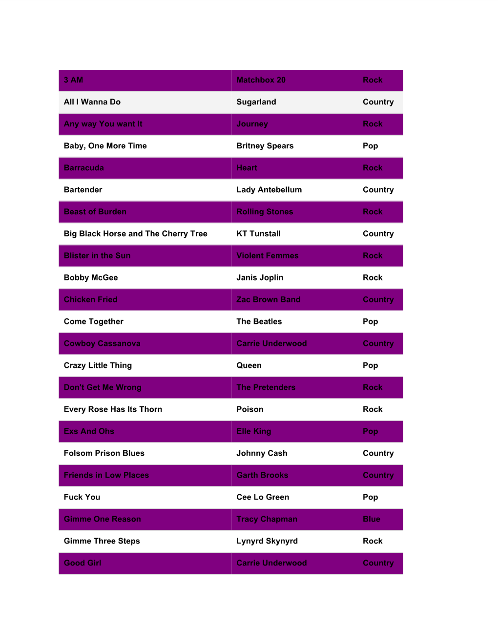 3 AM Matchbox 20 Rock All I Wanna Do Sugarland Country Any Way