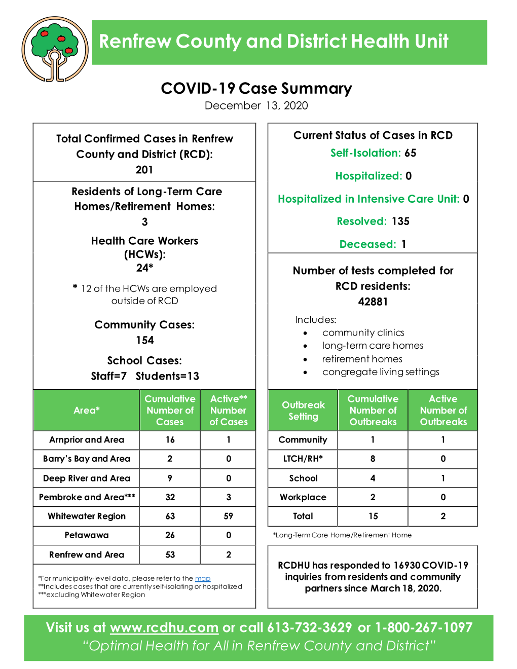 Renfrew County and District Health Unit