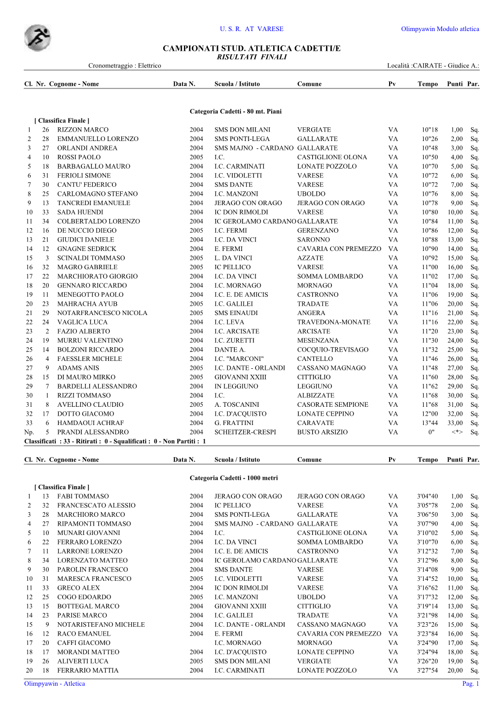 CAMPIONATI STUD. ATLETICA CADETTI/E RISULTATI FINALI Cronometraggio : Elettrico Località :CAIRATE - Giudice A