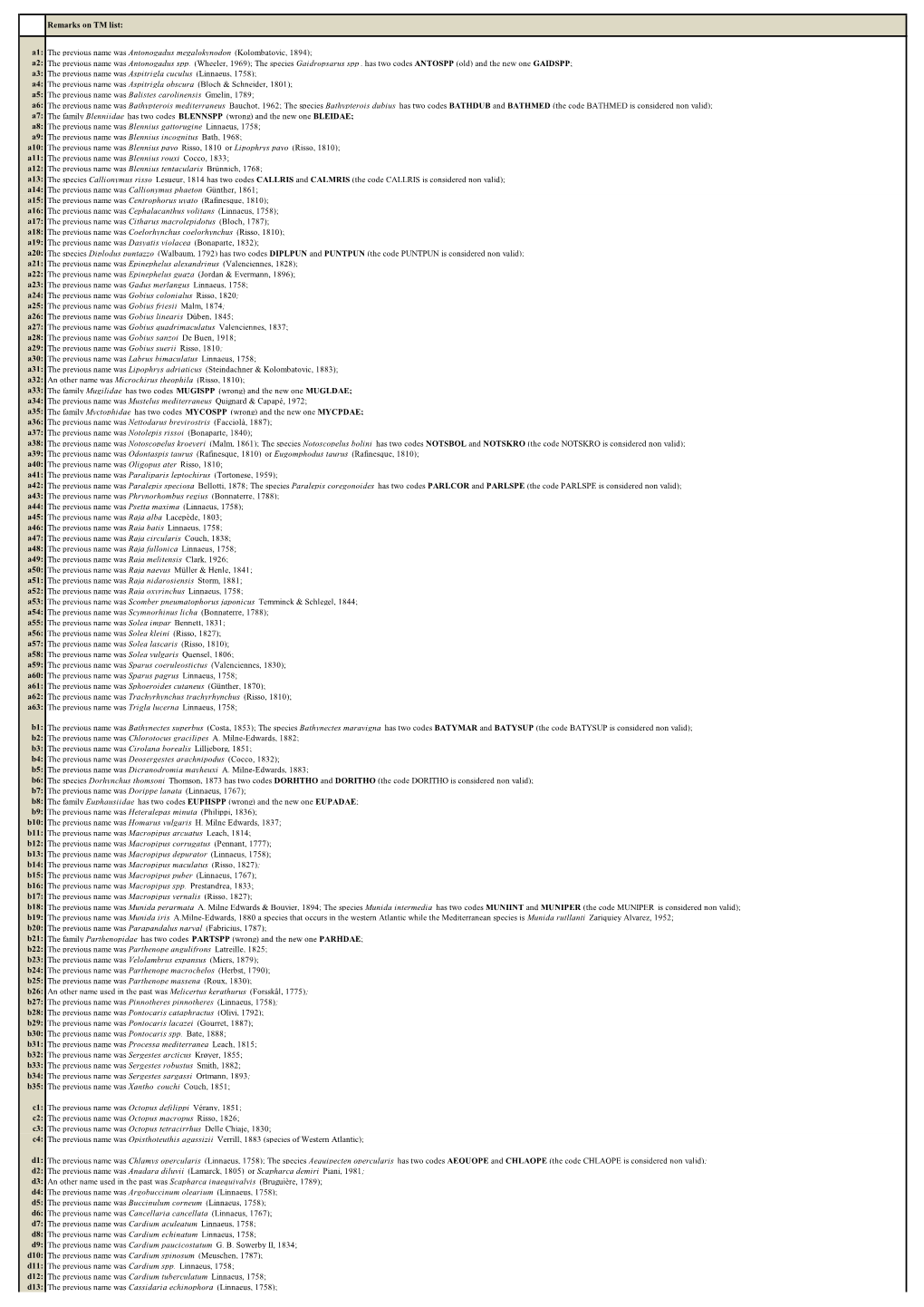 (Kolombatovic, 1894); A2: the Previous Name Was Antonogadus Spp