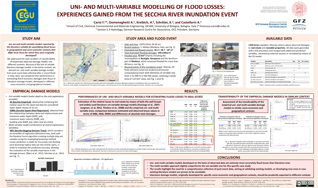 Study Area and Flood Event Empirical Damage Models