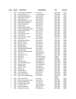 Zone Airport Hotel Name Hotel Address City Zip Code
