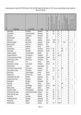 BFS331 Site Species List