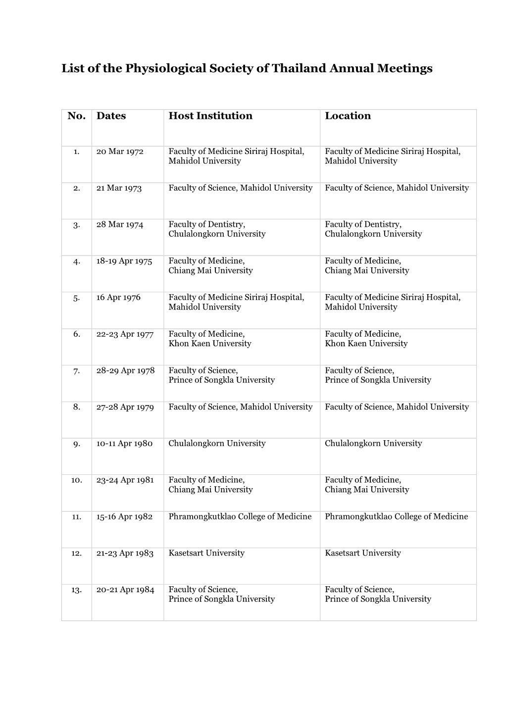 List of the Physiological Society of Thailand Annual Meetings