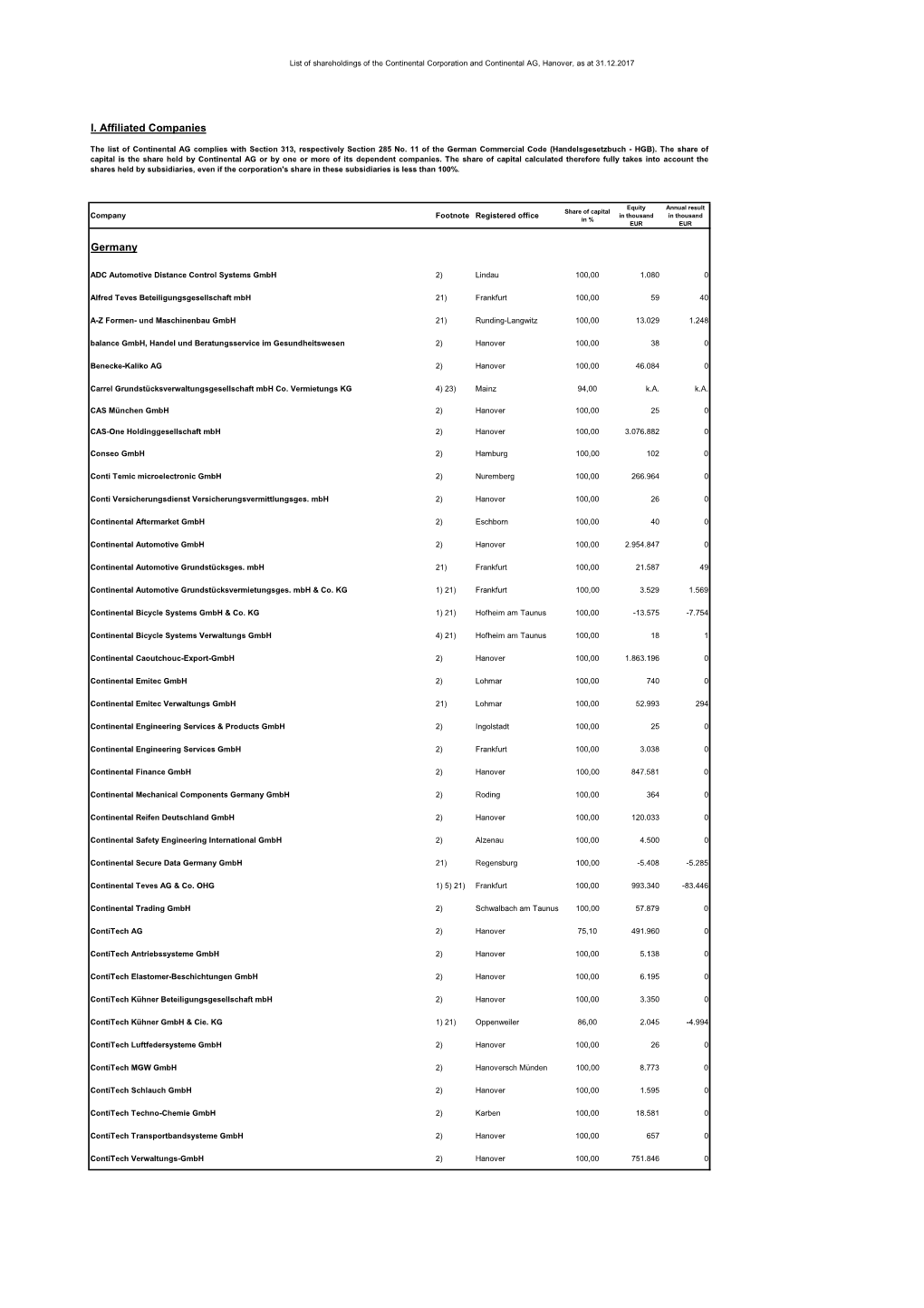 List of Shareholdings Continental AG YE 2017 AW.Xlsx