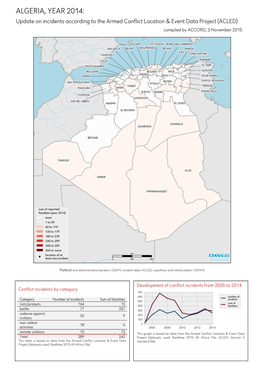 ALGERIA, YEAR 2014: Update on Incidents According to the Armed Conflict Location & Event Data Project (ACLED) Compiled by ACCORD, 3 November 2015