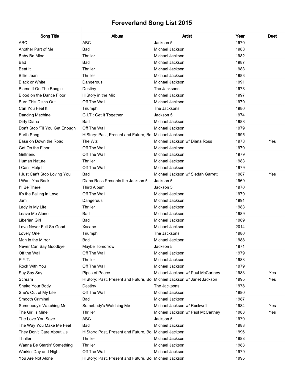 Foreverland Song List 2015